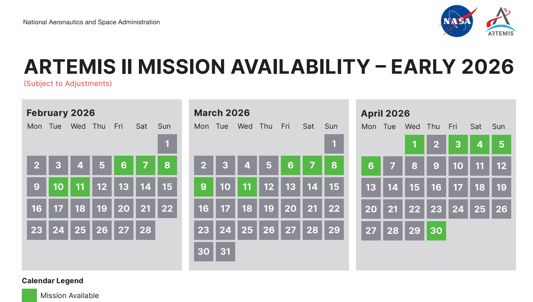 Mens vi venter på Artemis 2
